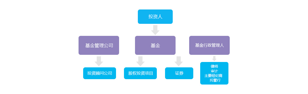 开曼基金