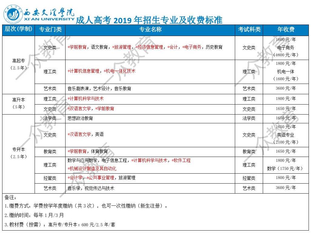 西安文理学院2019年成人高考招生简章