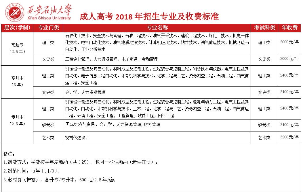 西安石油大学2019年成人高考招生简章