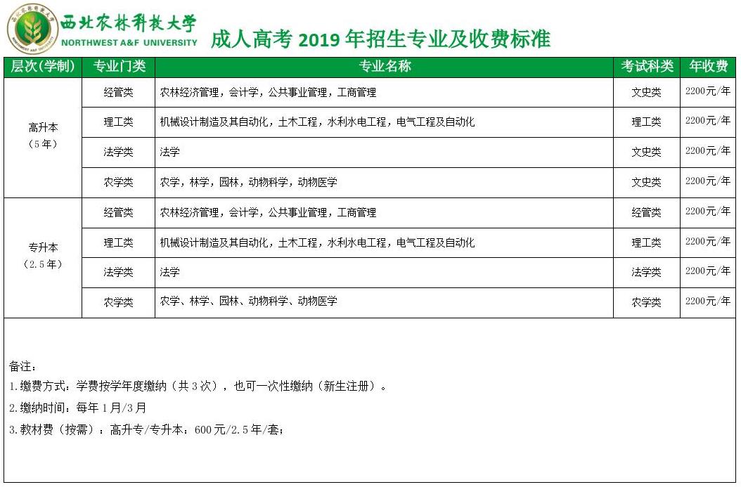 西北农林科技大学2019年成人高考招生简章