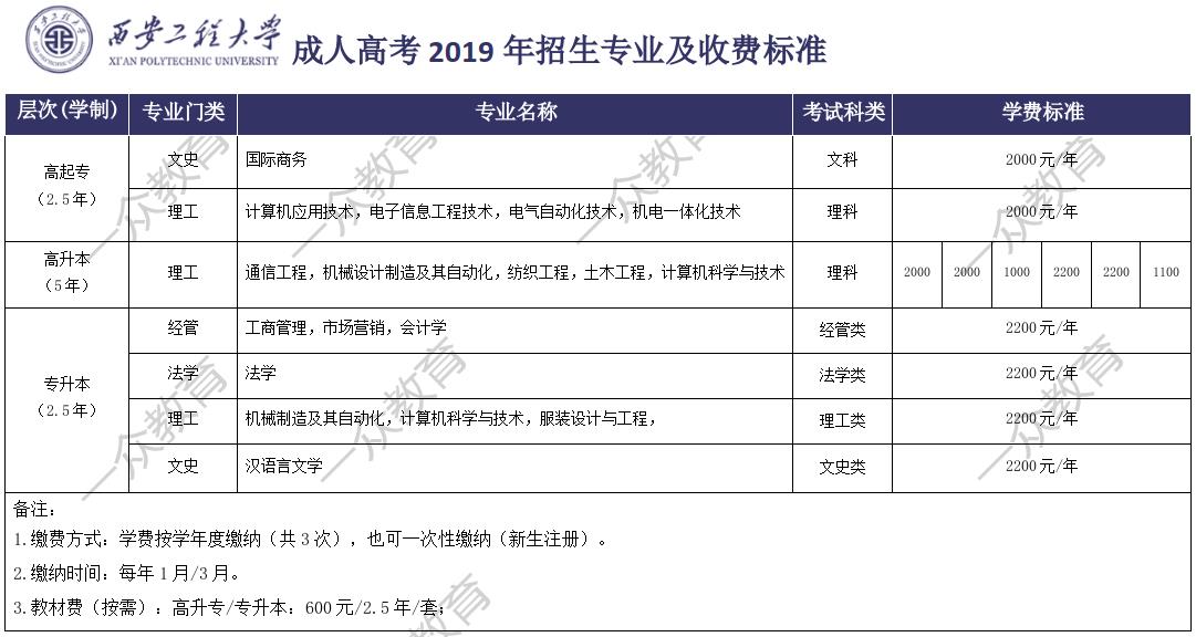 西安工程大学2019年成人高考招生简章