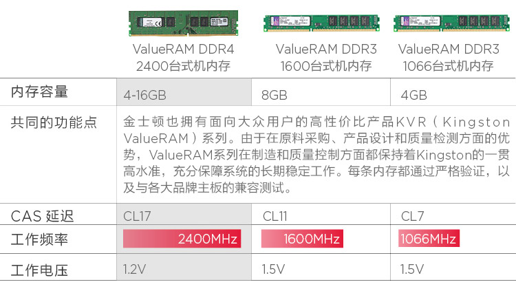 金士顿（Kingston）KVR24N17S8/8 DDR4 2400 8G 台式机内存