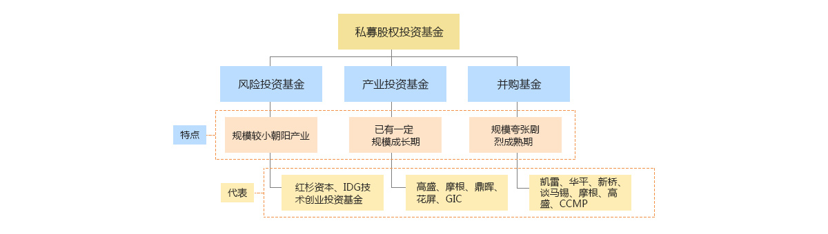 开曼基金