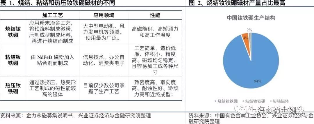 钕铁硼磁材行业深度报告：电动汽车产销新量级，磁材需求迎新格局