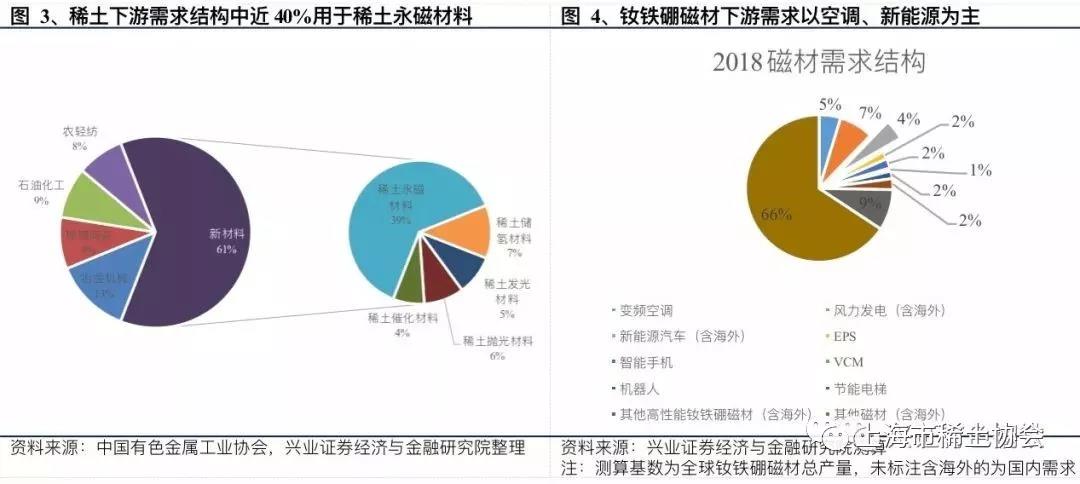 钕铁硼磁材行业深度报告：电动汽车产销新量级，磁材需求迎新格局