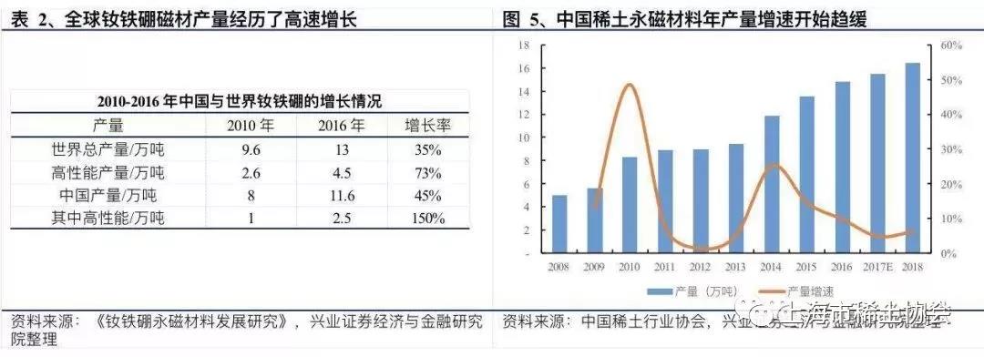 钕铁硼磁材行业深度报告：电动汽车产销新量级，磁材需求迎新格局