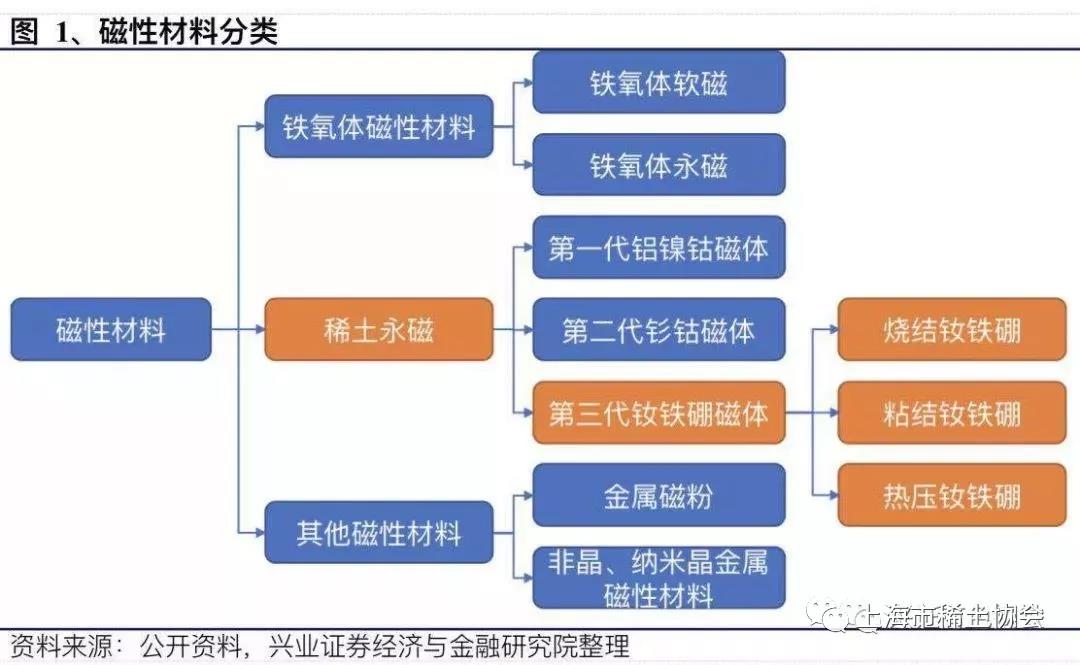 钕铁硼磁材行业深度报告：电动汽车产销新量级，磁材需求迎新格局