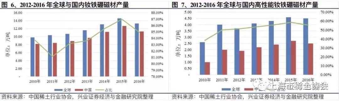 钕铁硼磁材行业深度报告：电动汽车产销新量级，磁材需求迎新格局