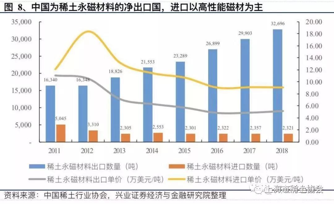 钕铁硼磁材行业深度报告：电动汽车产销新量级，磁材需求迎新格局