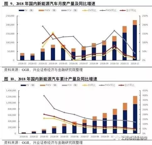 钕铁硼磁材行业深度报告：电动汽车产销新量级，磁材需求迎新格局