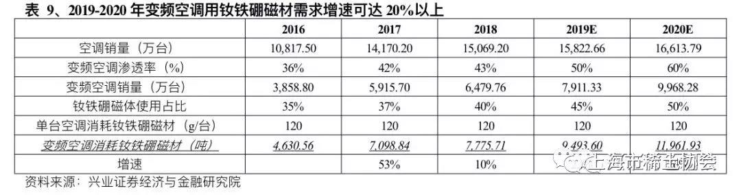 钕铁硼磁材行业深度报告：电动汽车产销新量级，磁材需求迎新格局