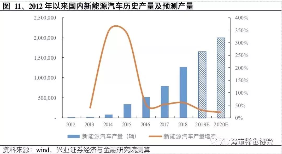 钕铁硼磁材行业深度报告：电动汽车产销新量级，磁材需求迎新格局