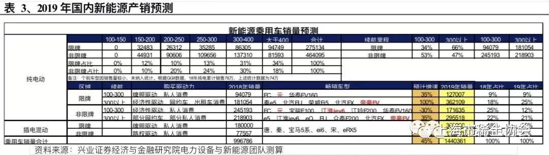 钕铁硼磁材行业深度报告：电动汽车产销新量级，磁材需求迎新格局