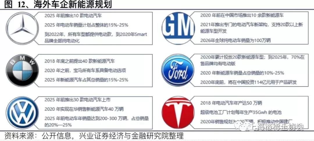 钕铁硼磁材行业深度报告：电动汽车产销新量级，磁材需求迎新格局