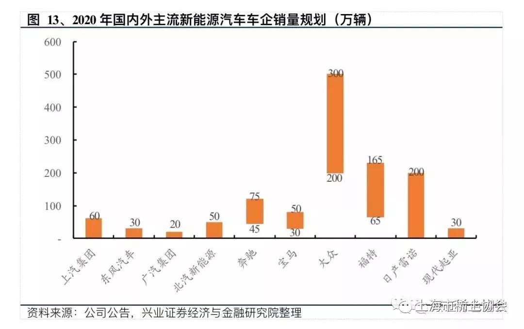 钕铁硼磁材行业深度报告：电动汽车产销新量级，磁材需求迎新格局