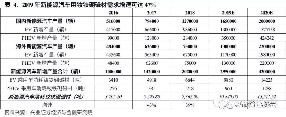 钕铁硼磁材行业深度报告：电动汽车产销新量级，磁材需求迎新格局