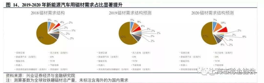 钕铁硼磁材行业深度报告：电动汽车产销新量级，磁材需求迎新格局