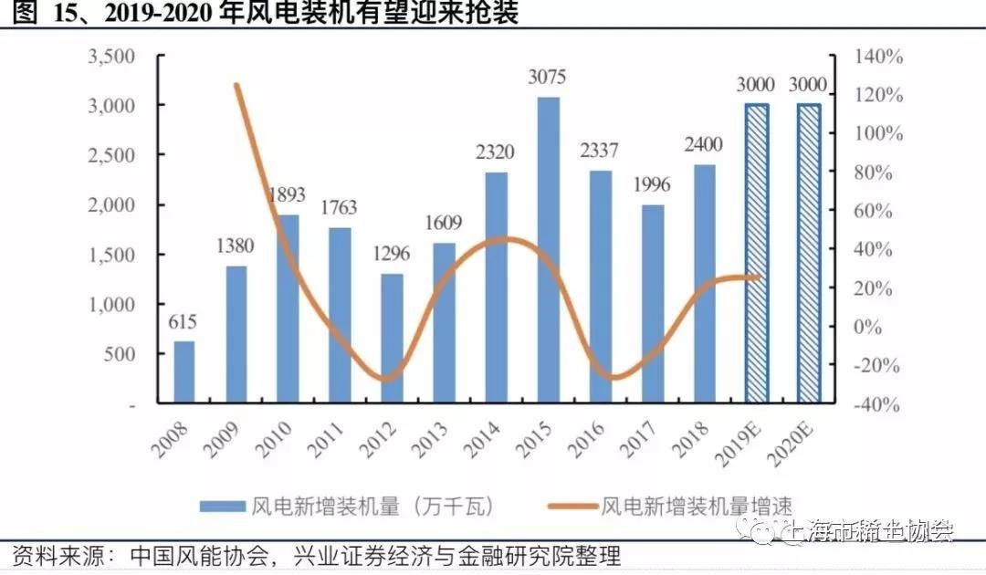 钕铁硼磁材行业深度报告：电动汽车产销新量级，磁材需求迎新格局