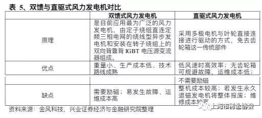 钕铁硼磁材行业深度报告：电动汽车产销新量级，磁材需求迎新格局