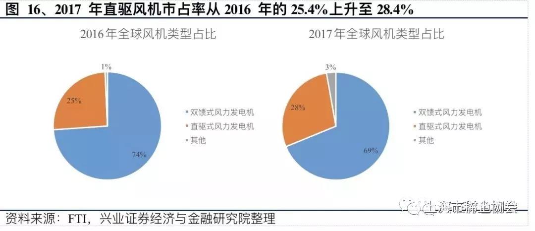 钕铁硼磁材行业深度报告：电动汽车产销新量级，磁材需求迎新格局