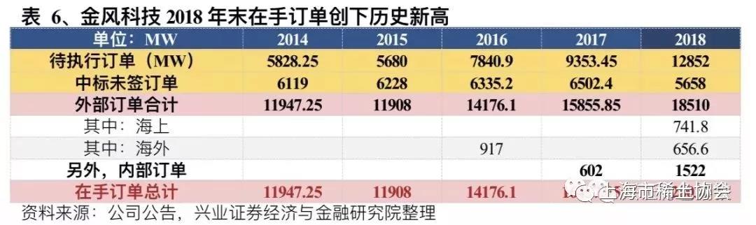 钕铁硼磁材行业深度报告：电动汽车产销新量级，磁材需求迎新格局