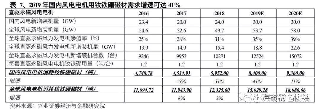 钕铁硼磁材行业深度报告：电动汽车产销新量级，磁材需求迎新格局