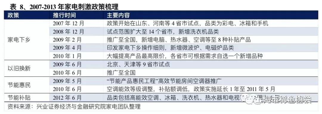 钕铁硼磁材行业深度报告：电动汽车产销新量级，磁材需求迎新格局