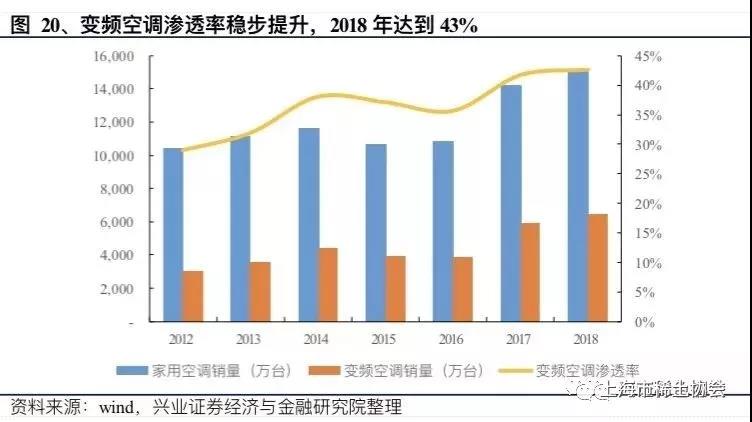 钕铁硼磁材行业深度报告：电动汽车产销新量级，磁材需求迎新格局