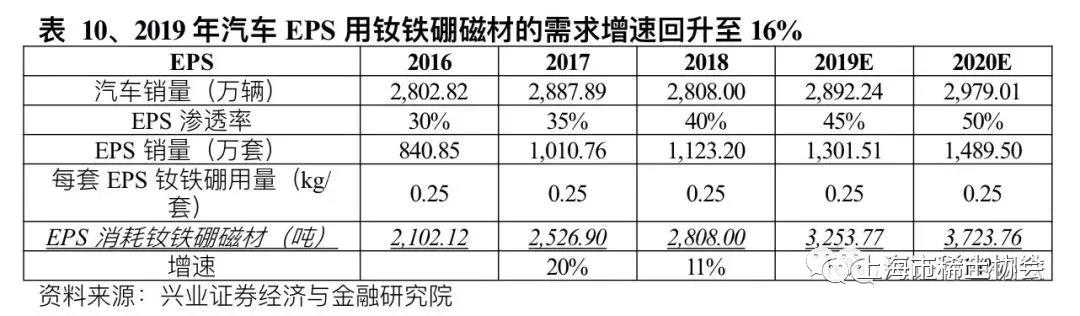 钕铁硼磁材行业深度报告：电动汽车产销新量级，磁材需求迎新格局