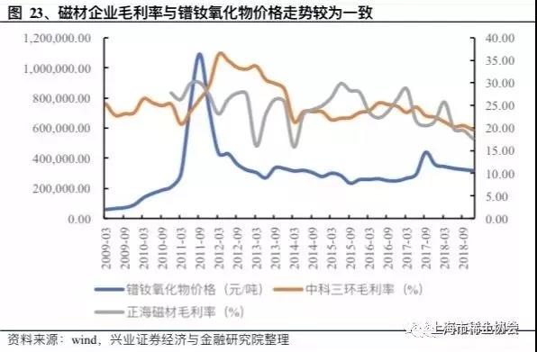 钕铁硼磁材行业深度报告：电动汽车产销新量级，磁材需求迎新格局