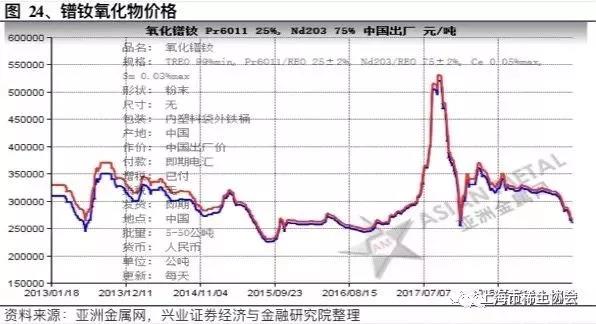 钕铁硼磁材行业深度报告：电动汽车产销新量级，磁材需求迎新格局