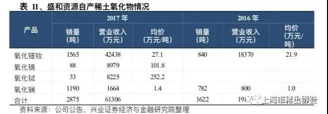 钕铁硼磁材行业深度报告：电动汽车产销新量级，磁材需求迎新格局