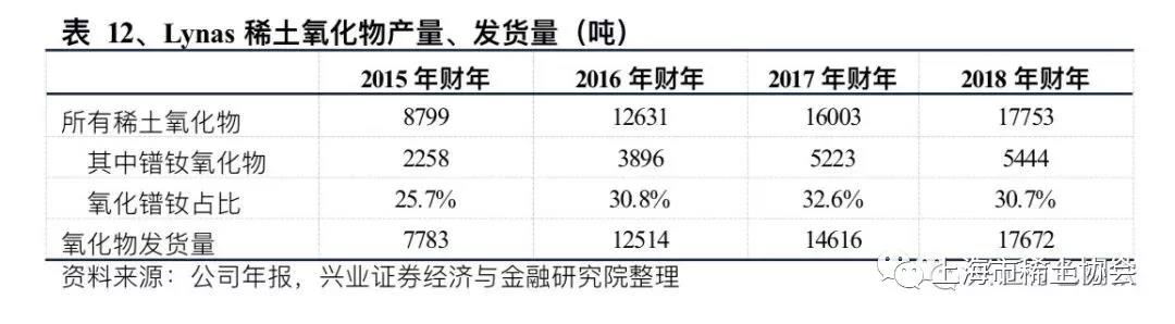 钕铁硼磁材行业深度报告：电动汽车产销新量级，磁材需求迎新格局