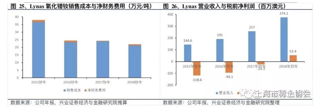 钕铁硼磁材行业深度报告：电动汽车产销新量级，磁材需求迎新格局