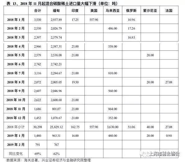 钕铁硼磁材行业深度报告：电动汽车产销新量级，磁材需求迎新格局