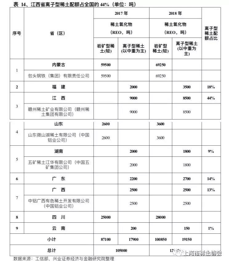 钕铁硼磁材行业深度报告：电动汽车产销新量级，磁材需求迎新格局