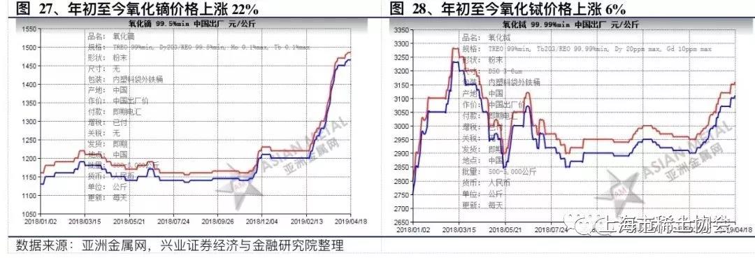 钕铁硼磁材行业深度报告：电动汽车产销新量级，磁材需求迎新格局