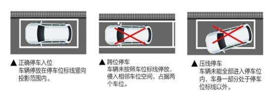 重磅!北京市今年起将实施道路停车改革 重磅!北京市今年起将实施道路停车改革