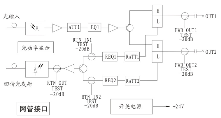 8912W-2G野外型两端口输出双向光接收机 8912W-2G野外型两端口输出双向光接收机