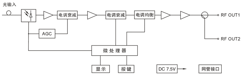 8912B网管型楼栋光接收机 8912B网管型楼栋光接收机