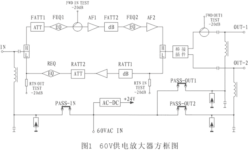 4735H野外型两路干线放大器(双模块功率倍增输出) 4735H野外型两路干线放大器(双模块功率倍增输出)