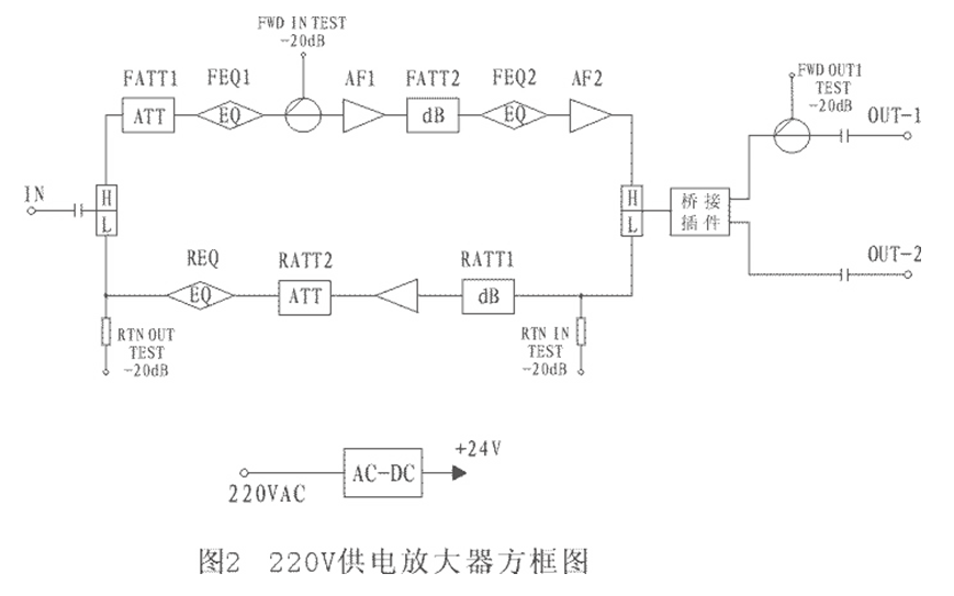 4735H野外型两路干线放大器(双模块功率倍增输出) 4735H野外型两路干线放大器(双模块功率倍增输出)