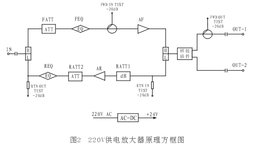 4734H野外型两路干线放大器(单模块推挽输出) 4734H野外型两路干线放大器(单模块推挽输出)