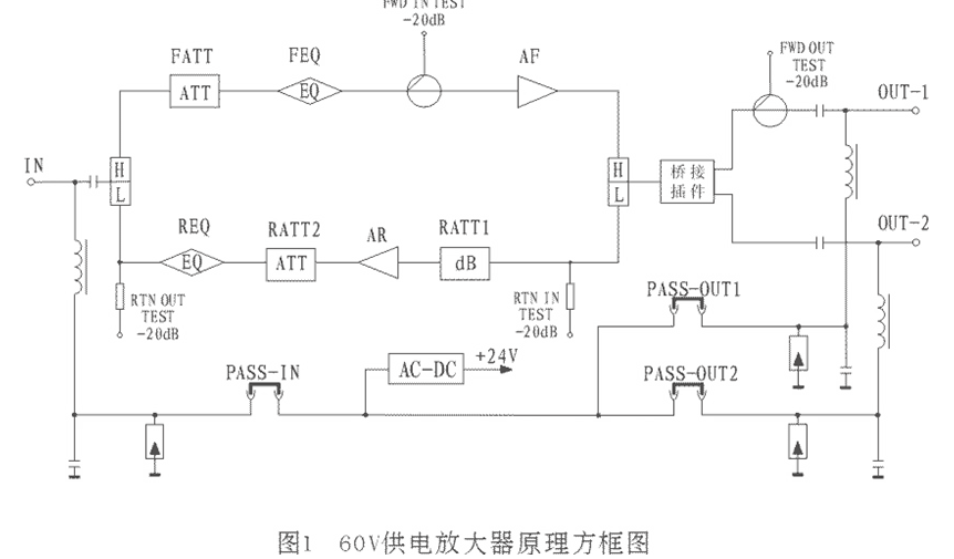 4734H野外型两路干线放大器(单模块推挽输出) 4734H野外型两路干线放大器(单模块推挽输出)