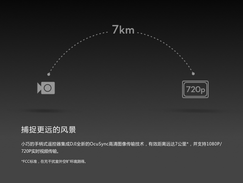 御 MAVIC PRO