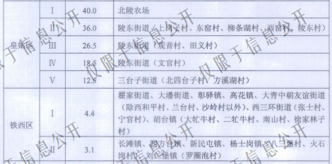 沈阳市征地区片地价标准（沈政发[2015]65号）