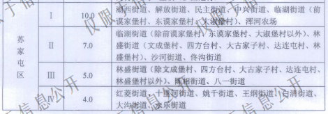 沈阳市征地区片地价标准（沈政发[2015]65号）