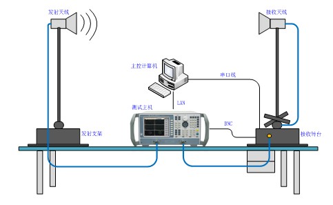 AV9820TA 天线技术教学实验系统