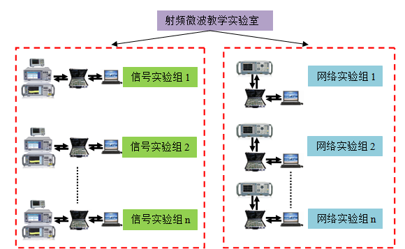 射频微波技术教学实验系统