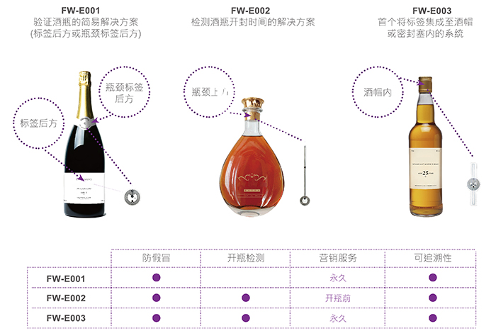 酒水防伪溯源电子标签实施方案--芯华威科技